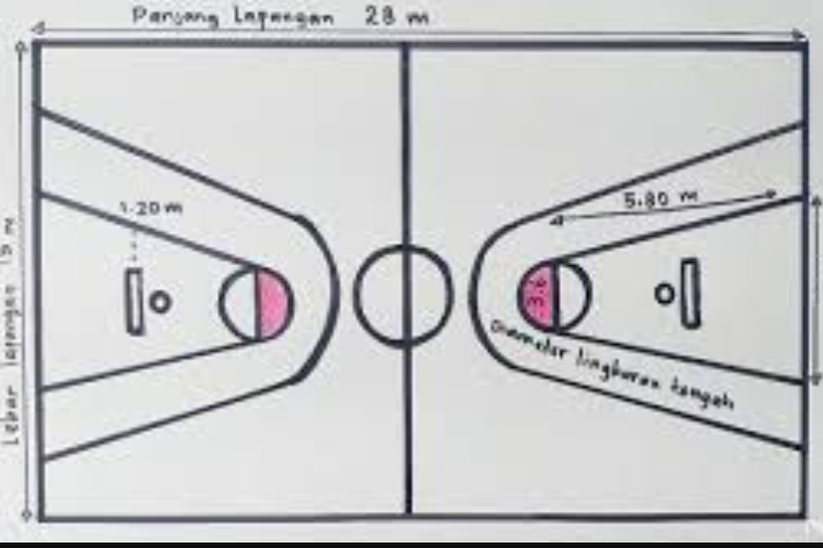 Bagaimanakah Gambar Lapangan Bola Basket Di Buku Tulis? Simak Tutorialnya Disini!