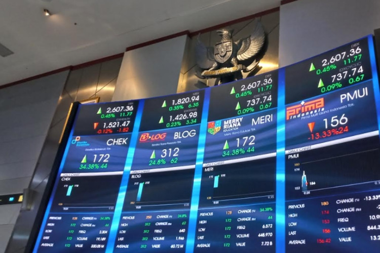 Harga Saham CDIA Hari Ini, Sempat Naik ke Titik Tertinggi Sampai Rp2.100