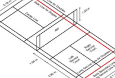 Berikut Contoh Gambar Lapangan Bulu Tangkis di Buku Tulis, Lengkap dengan Ukuran Aslinya Loh!