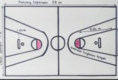 Bagaimanakah Gambar Lapangan Bola Basket Di Buku Tulis? Simak Tutorialnya Disini!